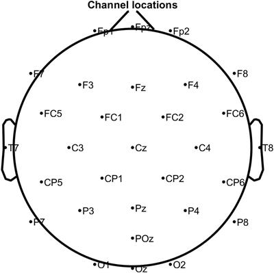 Enhancing Emotion Recognition Using Region-Specific Electroencephalogram Data and Dynamic Functional Connectivity